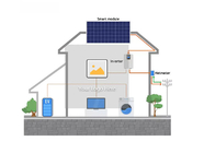 Smart Bluetooth Wifi Sistema solare ibrido per energia alimentata Kit completo 5kw 10kw