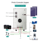la casa 220v Offgrid del sistema di energia solare 8kw ha integrato la serie completa fotovoltaica del pannello del generatore