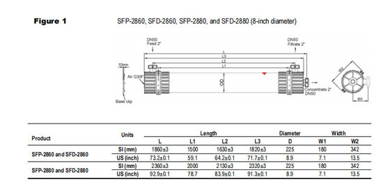 DOW UF Membrani Modulo SFP-2880 / SFD-2880 Per Acqua di superficie Acqua di mare