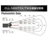 Uno studio da 160 watt LED accende il controllo manuale DMX512 di fotografia 3000~8000k del riflettore